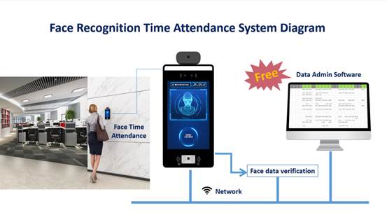 The Intelligent Era of Face Recognition Attendance 62fdd327bc7a9.jpg